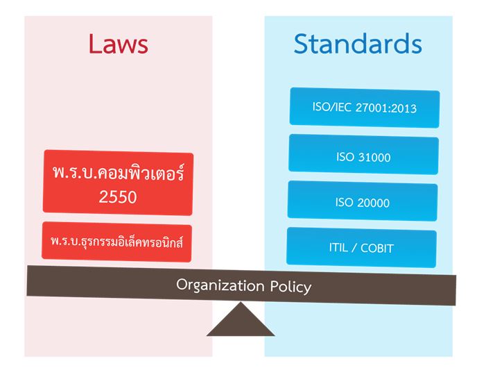 law-standard