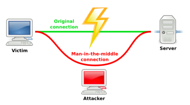 Man in the middle connection