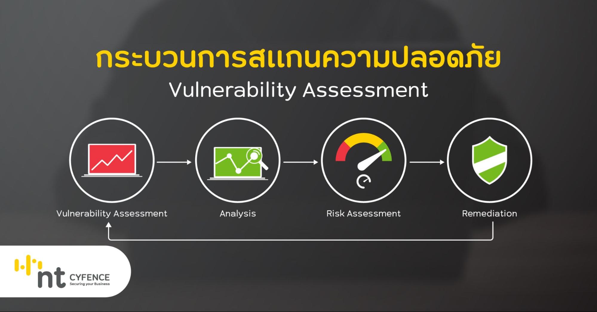 การทำ Vulnerability Assessment หรือ VA คืออะไร - NT cyfence