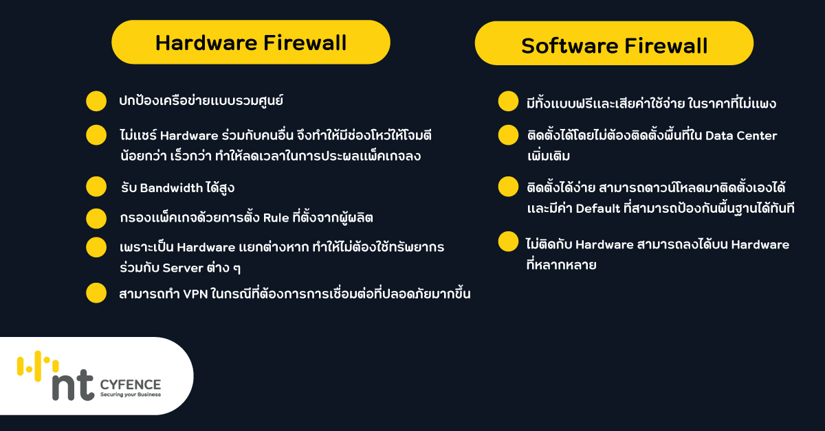 Firewall คืออะไร ใช้ทำอะไร ป้องกันอะไรได้บ้าง NT cyfence ผู้ให้บริการ