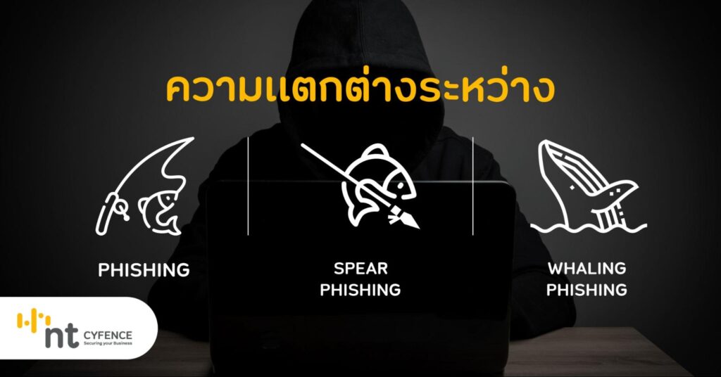 ความแตกต่างระหว่าง Phishing . Spear Phishing , Whaling Phishing
