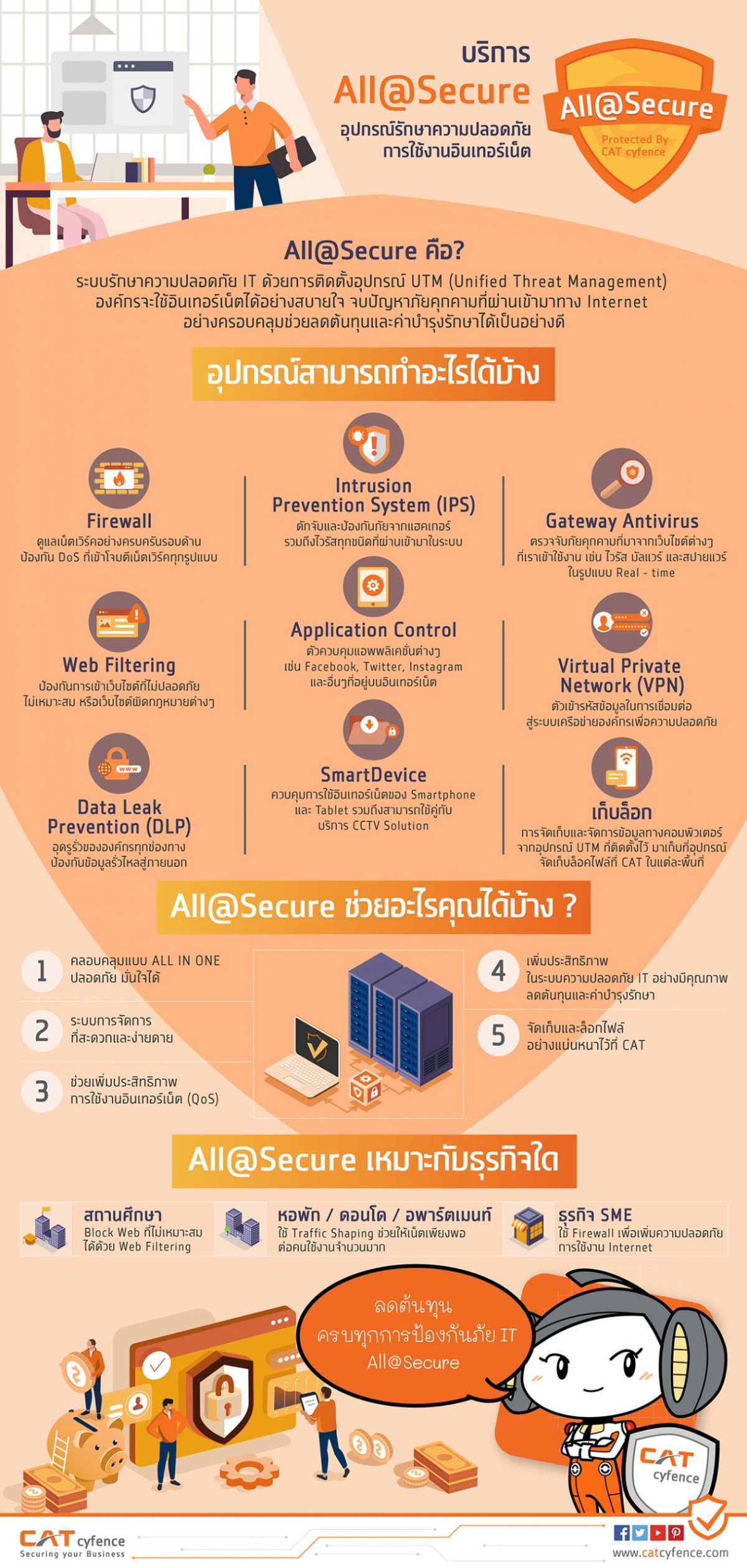 All@Secure ทำอะไรได้บ้าง เหมาะกับธุรกิจแบบไหน