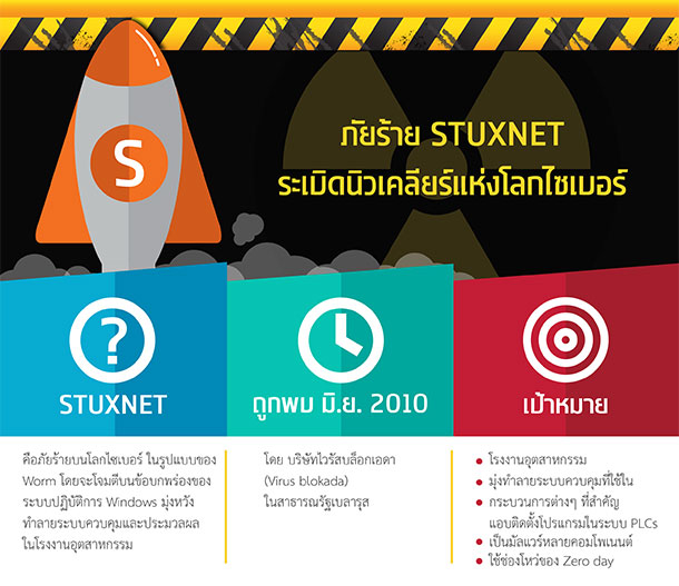 ภัยร้าย STUXNET ระเบิดนิวเคลียร์แห่งโลกไซเบอร์