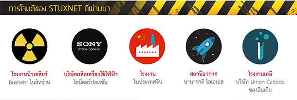 ภัยร้าย STUXNET ระเบิดนิวเคลียร์แห่งโลกไซเบอร์