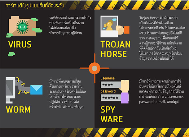 ภัยร้าย STUXNET ระเบิดนิวเคลียร์แห่งโลกไซเบอร์