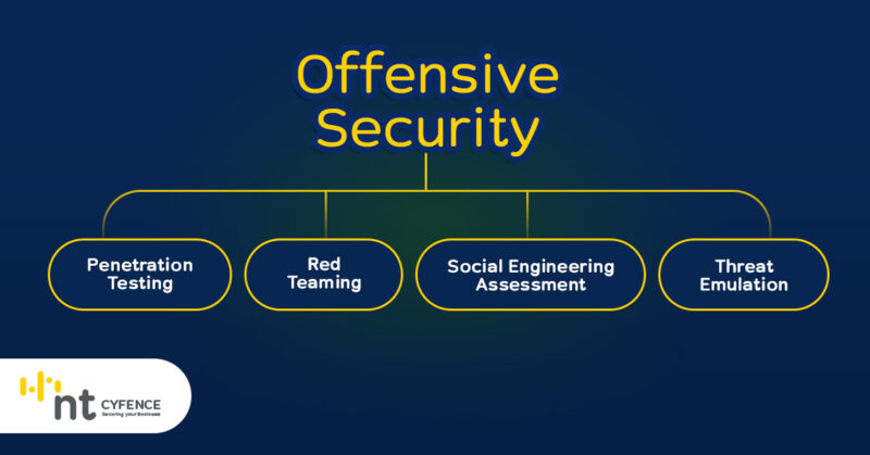 การใช้ ChatGPT ช่วยงาน Offensive Security - NT cyfence ผู้ให้บริการด้าน ...