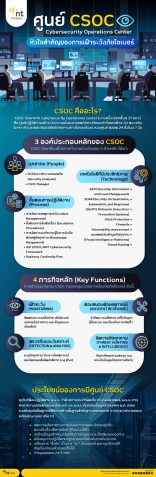ศูนย์ CSOC (Cybersecurity Operations Center) หัวใจสำคัญของการเฝ้าระวัง ...